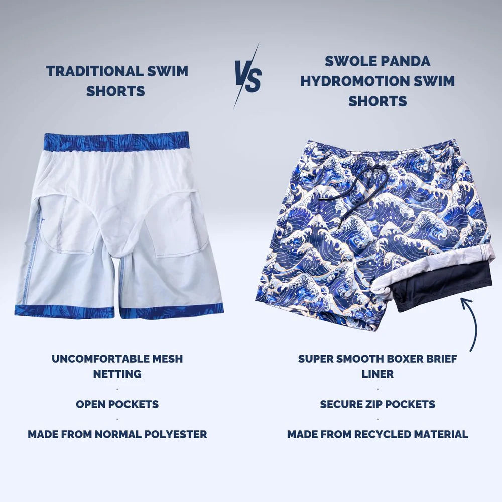 Swole Panda Hydro Motion Swim Shorts - Wave Pattern