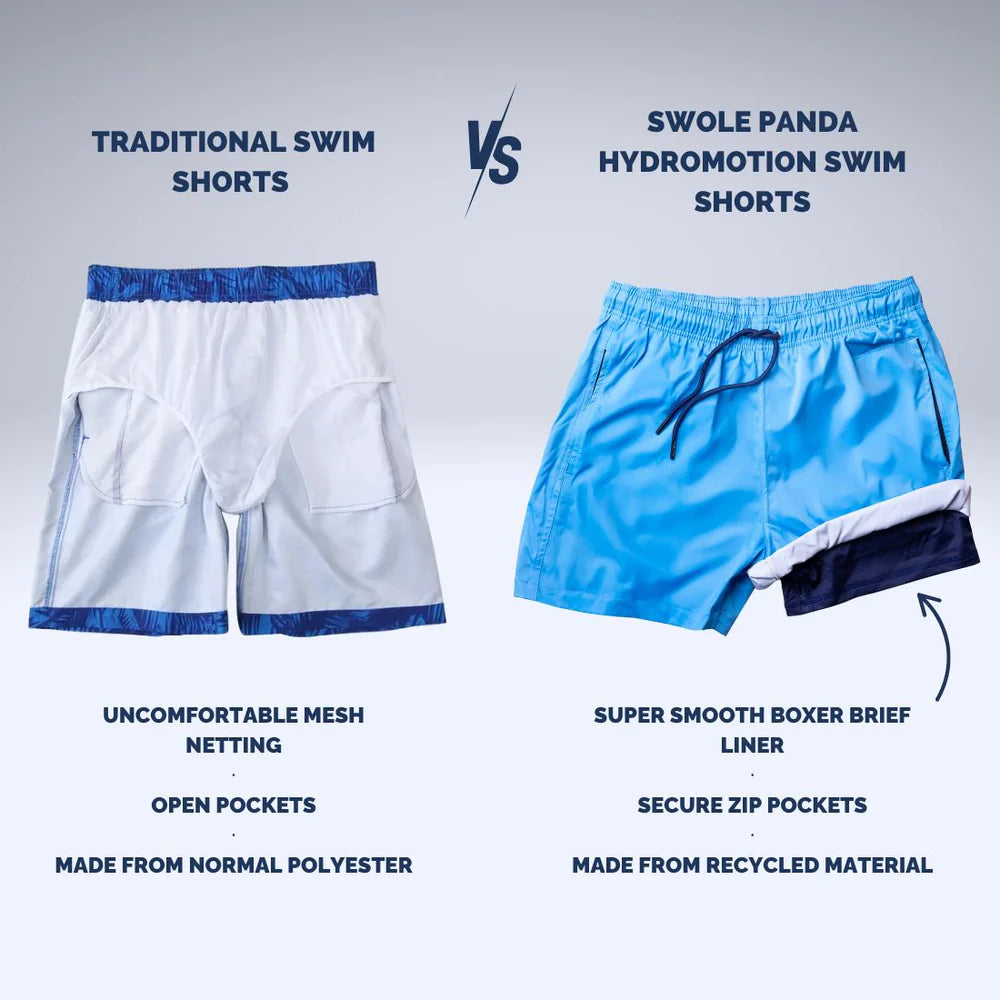 Swole Panda Hydro Motion Swim Shorts - Sky Blue