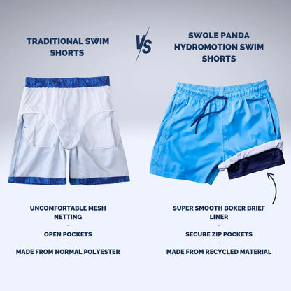 Swole Panda Hydro Motion Swim Shorts - Sky Blue