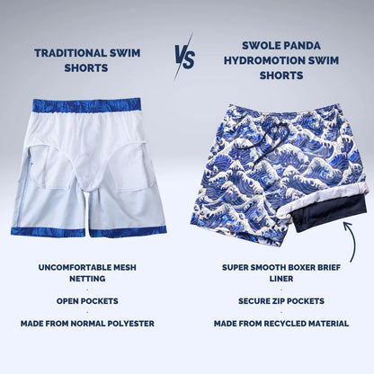 Swole Panda Hydro Motion Swim Shorts - Wave Pattern