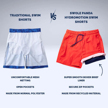 Comparison of traditional swim shorts and Swole Panda Hydromotion swim shorts on a gray background.